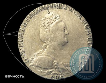 Picture Grivennik 1786 year СПБ 