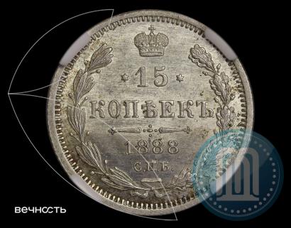 Фото 15 копеек 1888 года СПБ-АГ 