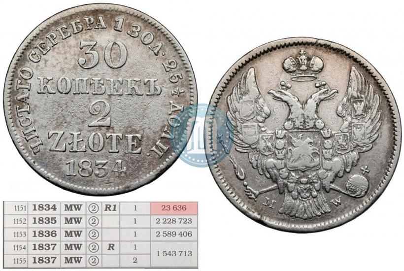 Фото 30 копеек - 2 злотых 1834 года MW 